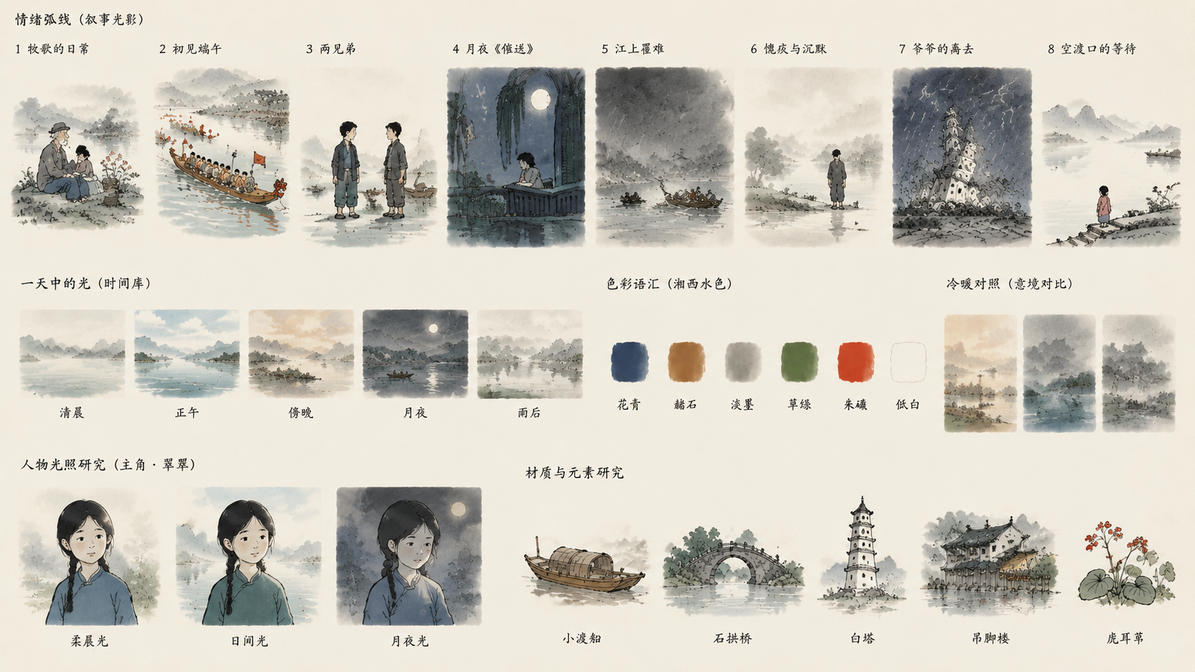 光影 · 10 分钟读懂《边城》——一首写在渡口的、未唱完的情歌