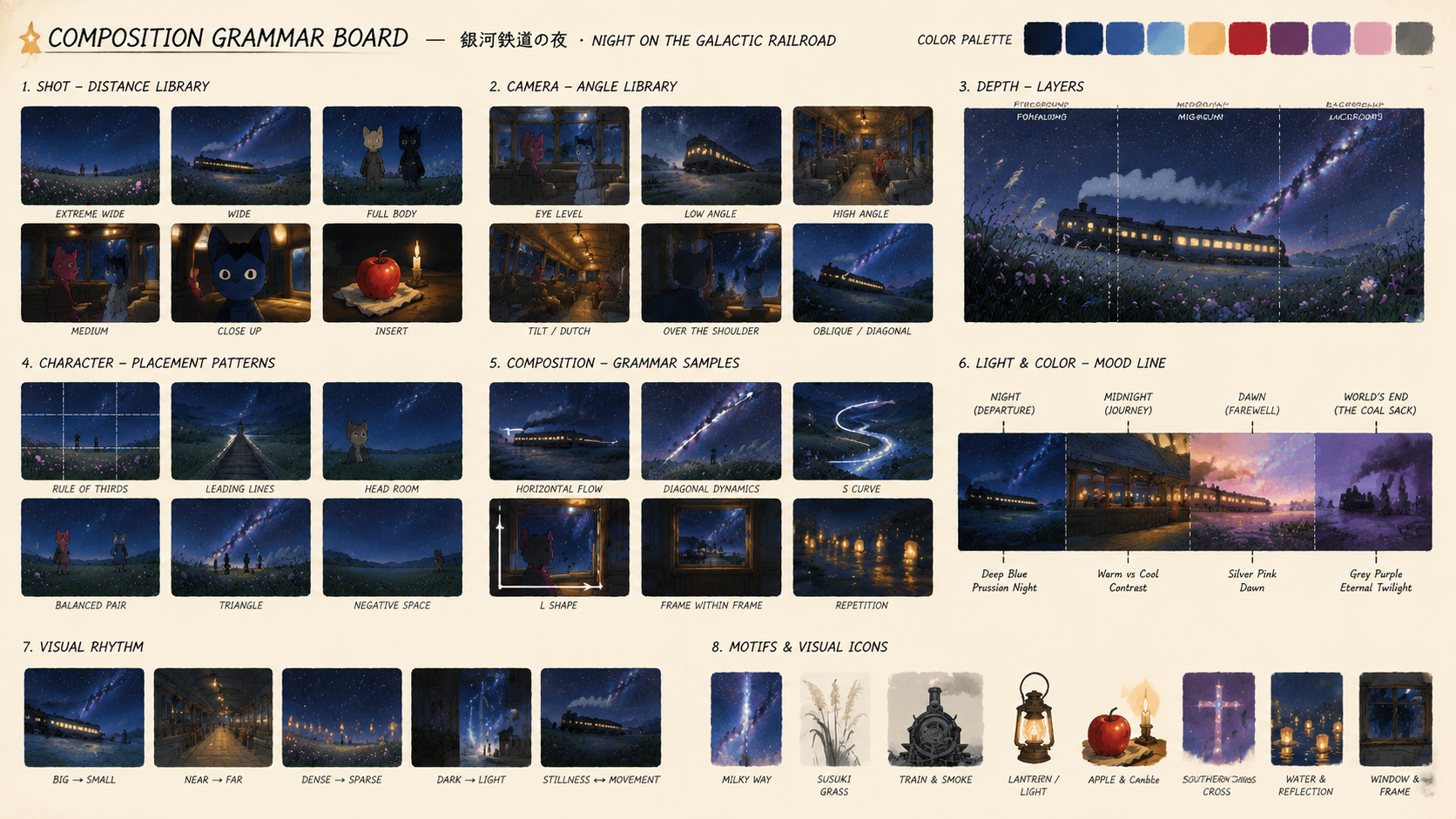 构图 · 10 分钟读懂《银河铁道之夜》——一列驶向星空与死亡的列车
